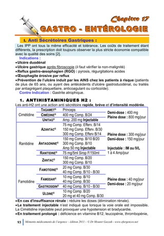 93 Mémento médicaments de l’urgence – édition 2011 – © Dr Mounir Gazzah - www.efurgences.net
CCChhhaaapppiiitttrrreee 111777
GGGAAASSSTTTRRROOO --- EEENNNTTTÉÉÉRRROOOLLLOOOGGGIIIEEE
I. Anti Sécrétoires Gastriques :
Les IPP ont tous la même efficacité et tolérance. Les coûts de traitement étant
différents, la prescription doit toujours observer la plus stricte économie compatible
avec la qualité des soins [2].
Indications :
Ulcère duodénal
Ulcère gastrique après fibroscopie (il faut vérifier la non-malignité)
Reflux gastro-œsophagien (RGO) : pyrosis, régurgitations acides
Œsophagite érosive par reflux
Prévention de l’ulcère induit par les AINS chez les patients à risque (patients
de plus de 65 ans, ou ayant des antécédents d'ulcère gastroduodénal, ou traités
par antiagrégant plaquettaire, anticoagulant ou corticoïde).
Contre Indication : Gastrite atrophique.
1. ANTIHISTAMINIQUES H2 :
Les anti-H2 ont une action anti sécrétoire rapide, brève et d’intensité modérée.
Cimétidine
TAGAMET® Princeps
Demi-dose : 400 mg
Pleine dose : 800 mg/jour
CIMÉDINE® 400 mg Comp. B/24
UNITAG® Amp. 200 mg Injectable
Ranitidine
AZANTAC®
75 mg Comp. Efferv. B/14
150 mg Comp. Efferv. B/30
300 mg Comp. Efferv B/14 Pleine dose : 300 mg/jour
Demi-dose : 150 mg/jour
Injectable : IM ou IVL
1 à 4 Amp/jour
ANTAGONINE®
150 mg Comp. B/10 B/20
300 mg Comp. B/10
Amp 50 mg Injectable
RANITIDINE® 75 mg/5ml Sirop F/150ml
ZANTAC® 150 mg Comp. B/20
300 mg Comp. B/10
Famotidine
FAMOTIDINE® 20 mg Comp. B/30
40 mg Comp. B/10 - B/30
Pleine dose : 40 mg/jour
Demi-dose : 20 mg/jour
FAMODAR® 10 mg Comp. B/10
40 mg Comp. B/30
GASTROSIDIN® 40 mg Comp. B/10 - B/30
ULDINE® 10 mg Comp. B/20
20 mg et 40 mg Comp. B/30
En cas d'insuffisance rénale : réduire les doses (élimination rénale).
Le traitement injectable n’est indiqué que lorsque la voie orale est impossible.
La Cimétidine injectable peut provoquer une hypotension et bradycardie.
En traitement prolongé : déficience en vitamine B12, leucopénie, thrombopénie,
 
