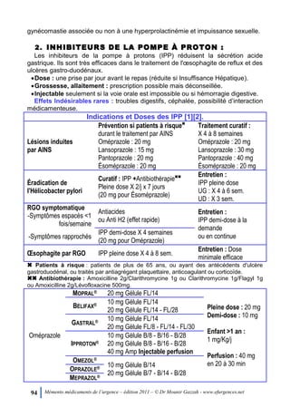94 Mémento médicaments de l’urgence – édition 2011 – © Dr Mounir Gazzah - www.efurgences.net
gynécomastie associée ou non à une hyperprolactinémie et impuissance sexuelle.
22.. IINNHHIIBBIITTEEUURRSS DDEE LLAA PPOOMMPPEE ÀÀ PPRROOTTOONN ::
Les inhibiteurs de la pompe à protons (IPP) réduisent la sécrétion acide
gastrique. Ils sont très efficaces dans le traitement de l'œsophagite de reflux et des
ulcères gastro-duodénaux.
Dose : une prise par jour avant le repas (réduite si Insuffisance Hépatique).
Grossesse, allaitement : prescription possible mais déconseillée.
Injectable seulement si la voie orale est impossible ou si hémorragie digestive.
Effets Indésirables rares : troubles digestifs, céphalée, possibilité d’interaction
médicamenteuse.
Indications et Doses des IPP [1][2].
Lésions induites
par AINS
Prévention si patients à risque6
durant le traitement par AINS
Oméprazole : 20 mg
Lansoprazole : 15 mg
Pantoprazole : 20 mg
Ésoméprazole : 20 mg
Traitement curatif :
X 4 à 8 semaines
Oméprazole : 20 mg
Lansoprazole : 30 mg
Pantoprazole : 40 mg
Ésoméprazole : 20 mg
Éradication de
l'Hélicobacter pylori
Curatif : IPP +Antibiothérapie66
Pleine dose X 2/j x 7 jours
(20 mg pour Ésoméprazole)
Entretien :
IPP pleine dose
UG : X 4 à 6 sem.
UD : X 3 sem.
RGO symptomatique
-Symptômes espacés <1
fois/semaine
Antiacides
ou Anti H2 (effet rapide)
Entretien :
IPP demi-dose à la
demande
ou en continue-Symptômes rapprochés
IPP demi-dose X 4 semaines
(20 mg pour Oméprazole)
Œsophagite par RGO IPP pleine dose X 4 à 8 sem.
Entretien : Dose
minimale efficace
6 Patients à risque : patients de plus de 65 ans, ou ayant des antécédents d'ulcère
gastroduodénal, ou traités par antiagrégant plaquettaire, anticoagulant ou corticoïde.
66 Antibiothérapie : Amoxicilline 2g/Clarithromycine 1g ou Clarithromycine 1g/Flagyl 1g
ou Amoxicilline 2g/Lévofloxacine 500mg.
Oméprazole
MOPRAL® 20 mg Gélule FL/14
Pleine dose : 20 mg
Demi-dose : 10 mg
Enfant >1 an :
1 mg/Kg/j
Perfusion : 40 mg
en 20 à 30 min
BELIFAX® 10 mg Gélule FL/14
20 mg Gélule FL/14 - FL/28
GASTRAL® 10 mg Gélule FL/14
20 mg Gélule FL/8 - FL/14 - FL/30
IPPROTON®
10 mg Gélule B/8 - B/16 - B/28
20 mg Gélule B/8 - B/16 - B/28
40 mg Amp Injectable perfusion
OMEZOL®
10 mg Gélule B/14
20 mg Gélule B/7 - B/14 - B/28
OPRAZOLE®
MEPRAZOL®
 