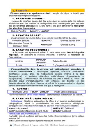 98 Mémento médicaments de l’urgence – édition 2011 – © Dr Mounir Gazzah - www.efurgences.net
V. Laxatifs :
Éliminez toujours un syndrome occlusif. L'emploi chronique de laxatifs peut
entraîner des complications graves.
1. PARAFFINE LIQUIDE :
L'usage de paraffine liquide doit être évité chez les sujets âgés, les patients
affaiblis ou avec des troubles de la déglutition étant donné qu'elle peut entraîner
des pneumonies graisseuses. A long terme, elle peut diminuer la résorption
des vitamines liposolubles.
Huile de Paraffine LANSOYL® - LAXAFINE®
2. LAXATIFS DE LEST :
L'augmentation du volume du bol fécal stimule l'activité motrice du côlon.
Gomme de Sterculia NORMACOL® Granulés Sachets B/30
Méprobamate + Gomme de
Sterculia + Kaolin
KAOLOGEAIS® Granulés B/250 g
3. LAXATIFS OSMOTIQUES :
Le lactulose est également utilisé à forte dose dans l'encéphalopathie
hépatique, en acidifiant le contenu intestinal, il diminue la résorption de
l'ammoniaque.
Lactulose
DUPHALAC®
Solution Buvable
LACTULOSE®
Sorbitol SORBITOL® 5 g Suspension Orale B/20
L’encéphalopathie dans la cirrhose est habituellement secondaire à
d'autres complications : hémorragies digestives, infections bactériennes,
insuffisance rénale, prise de médicaments sédatifs (même à la dose
thérapeutique) et certains désordres métaboliques (hyponatrémie et
hypoglycémie). L'administration de Lactulose n'a pas d'intérêt au cours des
épisodes aigus d'encéphalopathie. Son efficacité est discutée en cas
d'encéphalopathie chronique. Il en est de même de la décontamination digestive
par des antibiotiques non absorbables tels que la néomycine.
4. AUTRES :
Polyéthylène Glycol FORLAX® - OSMOLAX® Poudre Solution Orale B/20
Pouvoir osmotique. Effets Indésirables : déshydratation et résorption de sodium.
5. LAXATIFS À USAGE RECTAL :
Indications : fécalome, préparation du côlon à un examen endoscopique ou
radiographique, avant un accouchement ou une intervention chirurgicale,
constipation des malades immobilisés. Ils peuvent irriter la muqueuse rectale.
NORMACOL LAVEMENT®
GLYSS® Suppositoire Nourrisson, Enfant, Adulte
NORGALAX® Gel Rectal
OPALAX® Gel Rectal
RÉFÉRENCES BIBLIOGRAPHIQUES :
1. AFSSAPS : Les anti-sécrétoires gastriques chez l’adulte. Recommandations de bonne pratique,
novembre 2007
2. HAS : Les inhibiteurs de la pompe à protons chez l’adulte, décembre 2009
 