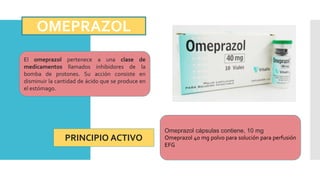 OMEPRAZOL
El omeprazol pertenece a una clase de
medicamentos llamados inhibidores de la
bomba de protones. Su acción consiste en
disminuir la cantidad de ácido que se produce en
el estómago.
Omeprazol cápsulas contiene, 10 mg
Omeprazol 40 mg polvo para solución para perfusión
EFG
PRINCIPIO ACTIVO
 