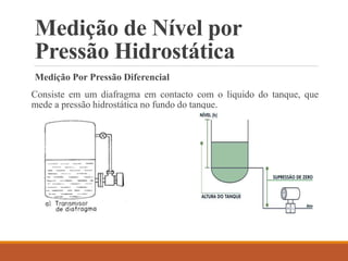 Medição de Nível por
Pressão Hidrostática
Medição Por Pressão Diferencial
Consiste em um diafragma em contacto com o liquido do tanque, que
mede a pressão hidrostática no fundo do tanque.
 