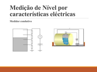 Medição de Nível por
características eléctricas
Medidor condutivo
 