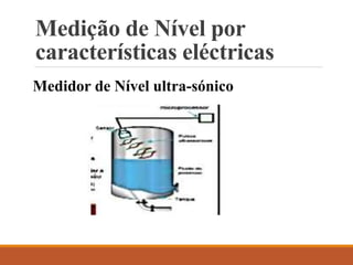 Medição de Nível por
características eléctricas
Medidor de Nível ultra-sónico
 