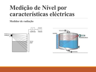 Medição de Nível por
características eléctricas
Medidor de radiação
 