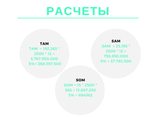 MediCar | PPT