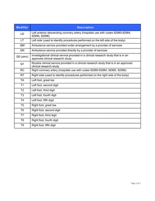 Medicare Part A Modifiers