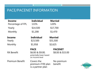 Pace Net Program Medicare 101 Presentation from Erin Hart, American HealthCare Group | PPTX