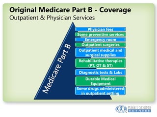 Outpatient & Physician ServicesOriginal Medicare Part B - CoverageMedicare Part B