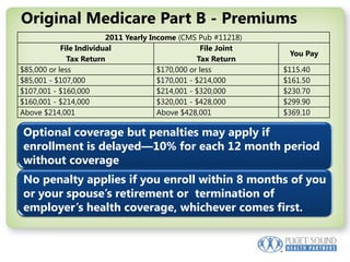 Original Medicare Part B - Premiums.