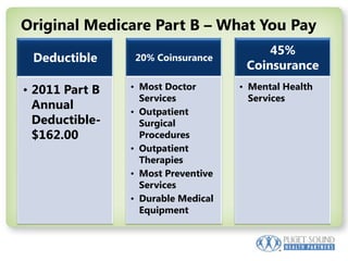 Original Medicare Part B – What You Pay