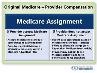 Original Medicare – Provider Compensation