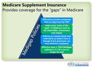 Medicare Supplement Insurance Provides coverage for the “gaps” in MedicareMedigap Policies