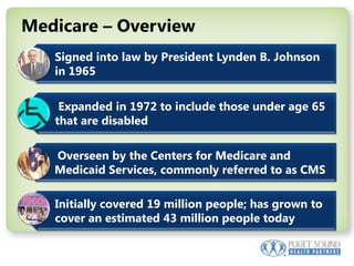 Medicare – Overview 