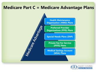 Medicare Part C = Medicare Advantage PlansMedicare Advantage
