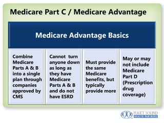 Medicare Part C / Medicare Advantage 