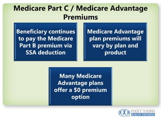 Medicare Part C / Medicare Advantage  Premiums  