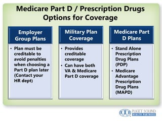 Medicare Part D / Prescription Drugs  Options for Coverage