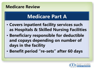Medicare Review