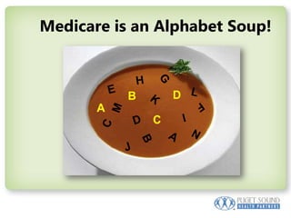 Medicare is an Alphabet Soup!GHLEKDFMBIANDCJCAB
