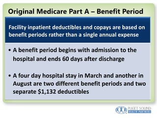 Original Medicare Part A – Benefit Period