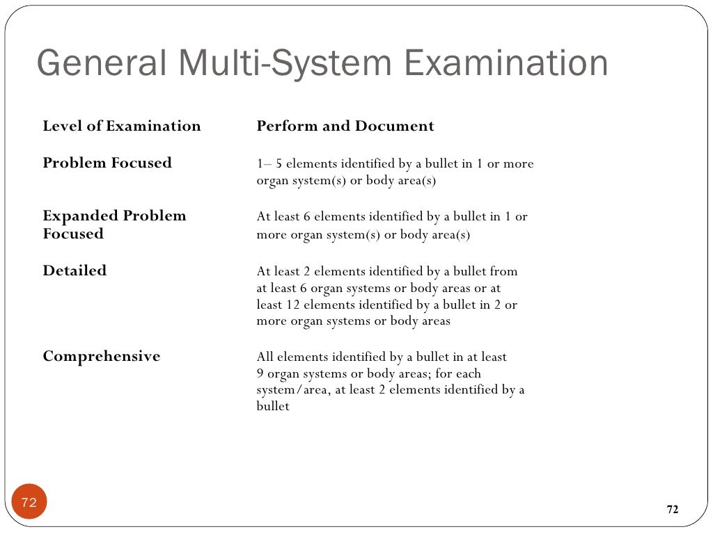 Medicare 101 Understanding Medicare Final