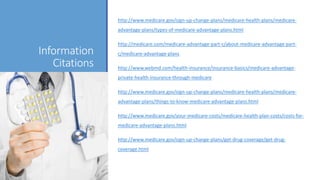 Information 
Citations 
http://www.medicare.gov/sign-up-change-plans/medicare-health-plans/medicare-advantage- 
plans/types-of-medicare-advantage-plans.html 
http://medicare.com/medicare-advantage-part-c/about-medicare-advantage-part-c/ 
medicare-advantage-plans 
http://www.webmd.com/health-insurance/insurance-basics/medicare-advantage-private- 
health-insurance-through-medicare 
http://www.medicare.gov/sign-up-change-plans/medicare-health-plans/medicare-advantage- 
plans/things-to-know-medicare-advantage-plans.html 
http://www.medicare.gov/your-medicare-costs/medicare-health-plan-costs/costs-for-medicare- 
advantage-plans.html 
http://www.medicare.gov/sign-up-change-plans/get-drug-coverage/get-drug-coverage. 
html 
