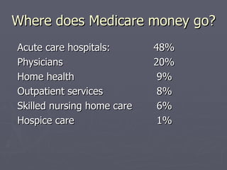 Where does Medicare money go? Acute care hospitals: 48% Physicians 20% Home health  9% Outpatient services  8% Skilled nursing home care  6% Hospice care  1% 