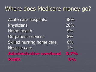 Where does Medicare money go? Acute care hospitals: 48% Physicians 20% Home health  9% Outpatient services  8% Skilled nursing home care  6% Hospice care  1% Administrative overhead  0.7% Profit   0% 