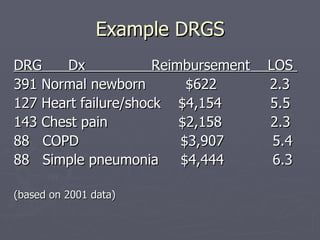 Example DRGS DRG  Dx  Reimbursement  LOS  391 Normal newborn  $622  2.3 127 Heart failure/shock  $4,154  5.5 143 Chest pain  $2,158  2.3 88  COPD  $3,907  5.4 88  Simple pneumonia  $4,444  6.3 (based on 2001 data) 