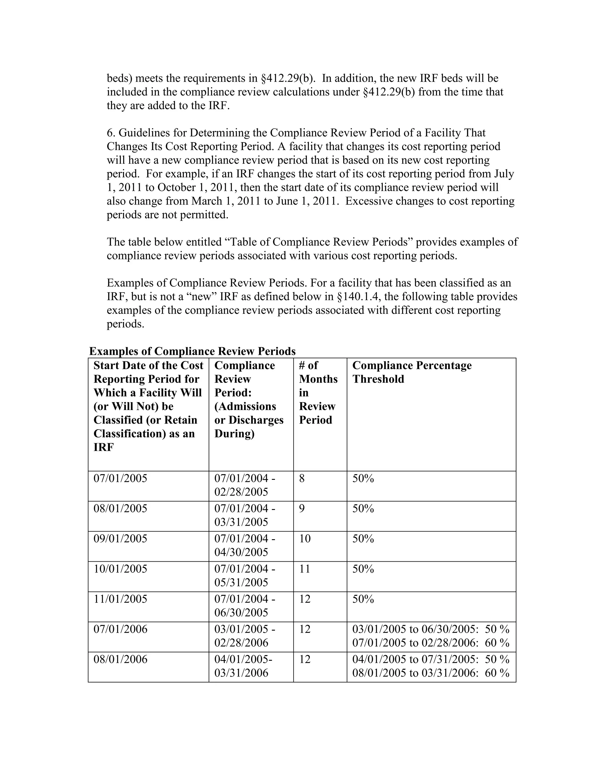 beds) meets the requirements in §412.29(b). In addition, the new IRF beds will be
included in the compliance review calculations under §412.29(b) from the time that
they are added to the IRF.
6. Guidelines for Determining the Compliance Review Period of a Facility That
Changes Its Cost Reporting Period. A facility that changes its cost reporting period
will have a new compliance review period that is based on its new cost reporting
period. For example, if an IRF changes the start of its cost reporting period from July
1, 2011 to October 1, 2011, then the start date of its compliance review period will
also change from March 1, 2011 to June 1, 2011. Excessive changes to cost reporting
periods are not permitted.
The table below entitled “Table of Compliance Review Periods” provides examples of
compliance review periods associated with various cost reporting periods.
Examples of Compliance Review Periods. For a facility that has been classified as an
IRF, but is not a “new” IRF as defined below in §140.1.4, the following table provides
examples of the compliance review periods associated with different cost reporting
periods.
Examples of Compliance Review Periods
Start Date of the Cost Compliance
# of
Reporting Period for Review
Months
Which a Facility Will Period:
in
(or Will Not) be
(Admissions
Review
Classified (or Retain or Discharges Period
Classification) as an
During)
IRF
07/01/2005
08/01/2005
09/01/2005
10/01/2005
11/01/2005
07/01/2006
08/01/2006

07/01/2004 02/28/2005
07/01/2004 03/31/2005
07/01/2004 04/30/2005
07/01/2004 05/31/2005
07/01/2004 06/30/2005
03/01/2005 02/28/2006
04/01/200503/31/2006

Compliance Percentage
Threshold

8

50%

9

50%

10

50%

11

50%

12

50%

12

03/01/2005 to 06/30/2005:
07/01/2005 to 02/28/2006:
04/01/2005 to 07/31/2005:
08/01/2005 to 03/31/2006:

12

50 %
60 %
50 %
60 %

 