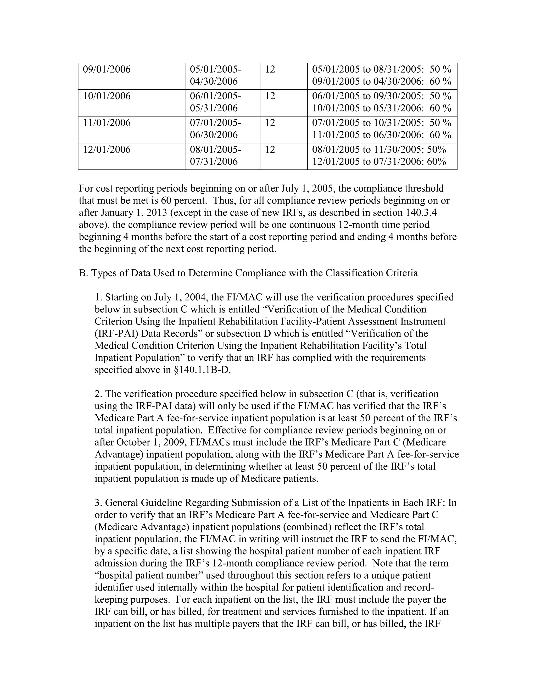 09/01/2006
10/01/2006
11/01/2006
12/01/2006

05/01/200504/30/2006
06/01/200505/31/2006
07/01/200506/30/2006
08/01/200507/31/2006

12
12
12
12

05/01/2005 to 08/31/2005: 50 %
09/01/2005 to 04/30/2006: 60 %
06/01/2005 to 09/30/2005: 50 %
10/01/2005 to 05/31/2006: 60 %
07/01/2005 to 10/31/2005: 50 %
11/01/2005 to 06/30/2006: 60 %
08/01/2005 to 11/30/2005: 50%
12/01/2005 to 07/31/2006: 60%

For cost reporting periods beginning on or after July 1, 2005, the compliance threshold
that must be met is 60 percent. Thus, for all compliance review periods beginning on or
after January 1, 2013 (except in the case of new IRFs, as described in section 140.3.4
above), the compliance review period will be one continuous 12-month time period
beginning 4 months before the start of a cost reporting period and ending 4 months before
the beginning of the next cost reporting period.
B. Types of Data Used to Determine Compliance with the Classification Criteria
1. Starting on July 1, 2004, the FI/MAC will use the verification procedures specified
below in subsection C which is entitled “Verification of the Medical Condition
Criterion Using the Inpatient Rehabilitation Facility-Patient Assessment Instrument
(IRF-PAI) Data Records” or subsection D which is entitled “Verification of the
Medical Condition Criterion Using the Inpatient Rehabilitation Facility’s Total
Inpatient Population” to verify that an IRF has complied with the requirements
specified above in §140.1.1B-D.
2. The verification procedure specified below in subsection C (that is, verification
using the IRF-PAI data) will only be used if the FI/MAC has verified that the IRF’s
Medicare Part A fee-for-service inpatient population is at least 50 percent of the IRF’s
total inpatient population. Effective for compliance review periods beginning on or
after October 1, 2009, FI/MACs must include the IRF’s Medicare Part C (Medicare
Advantage) inpatient population, along with the IRF’s Medicare Part A fee-for-service
inpatient population, in determining whether at least 50 percent of the IRF’s total
inpatient population is made up of Medicare patients.
3. General Guideline Regarding Submission of a List of the Inpatients in Each IRF: In
order to verify that an IRF’s Medicare Part A fee-for-service and Medicare Part C
(Medicare Advantage) inpatient populations (combined) reflect the IRF’s total
inpatient population, the FI/MAC in writing will instruct the IRF to send the FI/MAC,
by a specific date, a list showing the hospital patient number of each inpatient IRF
admission during the IRF’s 12-month compliance review period. Note that the term
“hospital patient number” used throughout this section refers to a unique patient
identifier used internally within the hospital for patient identification and recordkeeping purposes. For each inpatient on the list, the IRF must include the payer the
IRF can bill, or has billed, for treatment and services furnished to the inpatient. If an
inpatient on the list has multiple payers that the IRF can bill, or has billed, the IRF

 