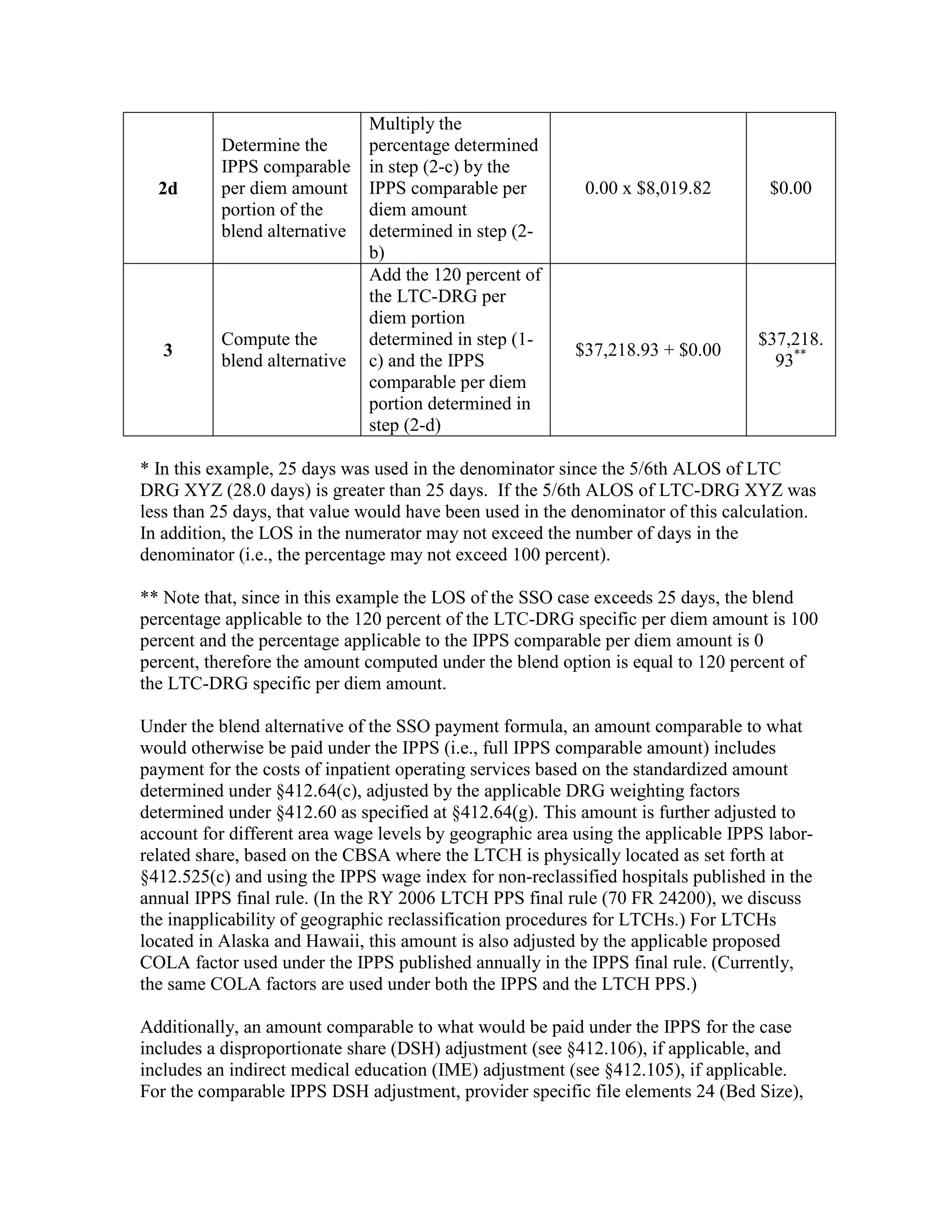 2d

3

Multiply the
Determine the
percentage determined
IPPS comparable in step (2-c) by the
per diem amount IPPS comparable per
portion of the
diem amount
blend alternative determined in step (2b)
Add the 120 percent of
the LTC-DRG per
diem portion
Compute the
determined in step (1blend alternative c) and the IPPS
comparable per diem
portion determined in
step (2-d)

0.00 x $8,019.82

$0.00

$37,218.93 + $0.00

$37,218.
93**

* In this example, 25 days was used in the denominator since the 5/6th ALOS of LTC
DRG XYZ (28.0 days) is greater than 25 days. If the 5/6th ALOS of LTC-DRG XYZ was
less than 25 days, that value would have been used in the denominator of this calculation.
In addition, the LOS in the numerator may not exceed the number of days in the
denominator (i.e., the percentage may not exceed 100 percent).
** Note that, since in this example the LOS of the SSO case exceeds 25 days, the blend
percentage applicable to the 120 percent of the LTC-DRG specific per diem amount is 100
percent and the percentage applicable to the IPPS comparable per diem amount is 0
percent, therefore the amount computed under the blend option is equal to 120 percent of
the LTC-DRG specific per diem amount.
Under the blend alternative of the SSO payment formula, an amount comparable to what
would otherwise be paid under the IPPS (i.e., full IPPS comparable amount) includes
payment for the costs of inpatient operating services based on the standardized amount
determined under §412.64(c), adjusted by the applicable DRG weighting factors
determined under §412.60 as specified at §412.64(g). This amount is further adjusted to
account for different area wage levels by geographic area using the applicable IPPS laborrelated share, based on the CBSA where the LTCH is physically located as set forth at
§412.525(c) and using the IPPS wage index for non-reclassified hospitals published in the
annual IPPS final rule. (In the RY 2006 LTCH PPS final rule (70 FR 24200), we discuss
the inapplicability of geographic reclassification procedures for LTCHs.) For LTCHs
located in Alaska and Hawaii, this amount is also adjusted by the applicable proposed
COLA factor used under the IPPS published annually in the IPPS final rule. (Currently,
the same COLA factors are used under both the IPPS and the LTCH PPS.)
Additionally, an amount comparable to what would be paid under the IPPS for the case
includes a disproportionate share (DSH) adjustment (see §412.106), if applicable, and
includes an indirect medical education (IME) adjustment (see §412.105), if applicable.
For the comparable IPPS DSH adjustment, provider specific file elements 24 (Bed Size),

 