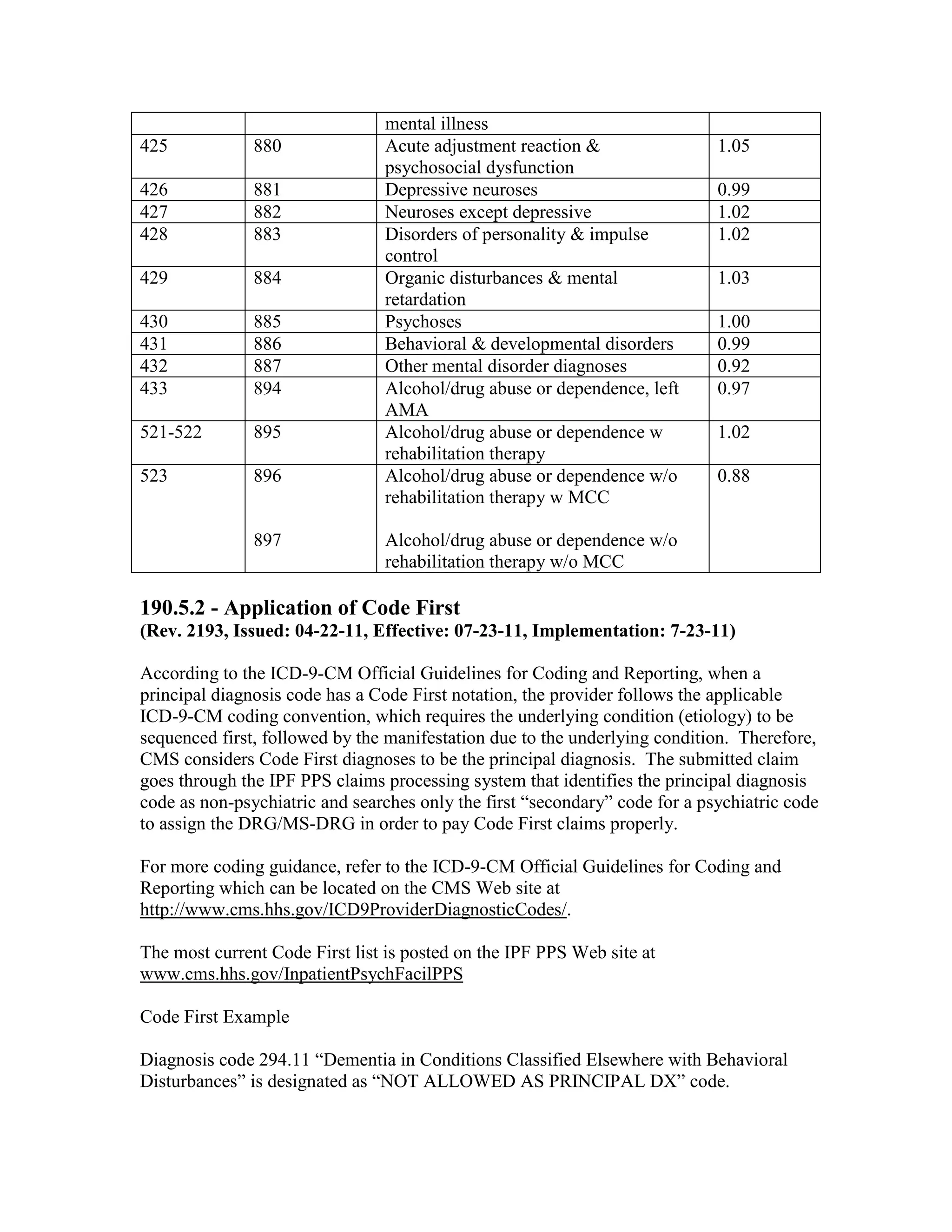 425

880

426
427
428

881
882
883

429

884

430
431
432
433

885
886
887
894

521-522

895

523

896

897

mental illness
Acute adjustment reaction &
psychosocial dysfunction
Depressive neuroses
Neuroses except depressive
Disorders of personality & impulse
control
Organic disturbances & mental
retardation
Psychoses
Behavioral & developmental disorders
Other mental disorder diagnoses
Alcohol/drug abuse or dependence, left
AMA
Alcohol/drug abuse or dependence w
rehabilitation therapy
Alcohol/drug abuse or dependence w/o
rehabilitation therapy w MCC

1.05
0.99
1.02
1.02
1.03
1.00
0.99
0.92
0.97
1.02
0.88

Alcohol/drug abuse or dependence w/o
rehabilitation therapy w/o MCC

190.5.2 - Application of Code First
(Rev. 2193, Issued: 04-22-11, Effective: 07-23-11, Implementation: 7-23-11)
According to the ICD-9-CM Official Guidelines for Coding and Reporting, when a
principal diagnosis code has a Code First notation, the provider follows the applicable
ICD-9-CM coding convention, which requires the underlying condition (etiology) to be
sequenced first, followed by the manifestation due to the underlying condition. Therefore,
CMS considers Code First diagnoses to be the principal diagnosis. The submitted claim
goes through the IPF PPS claims processing system that identifies the principal diagnosis
code as non-psychiatric and searches only the first “secondary” code for a psychiatric code
to assign the DRG/MS-DRG in order to pay Code First claims properly.
For more coding guidance, refer to the ICD-9-CM Official Guidelines for Coding and
Reporting which can be located on the CMS Web site at
http://www.cms.hhs.gov/ICD9ProviderDiagnosticCodes/.
The most current Code First list is posted on the IPF PPS Web site at
www.cms.hhs.gov/InpatientPsychFacilPPS
Code First Example
Diagnosis code 294.11 “Dementia in Conditions Classified Elsewhere with Behavioral
Disturbances” is designated as “NOT ALLOWED AS PRINCIPAL DX” code.

 