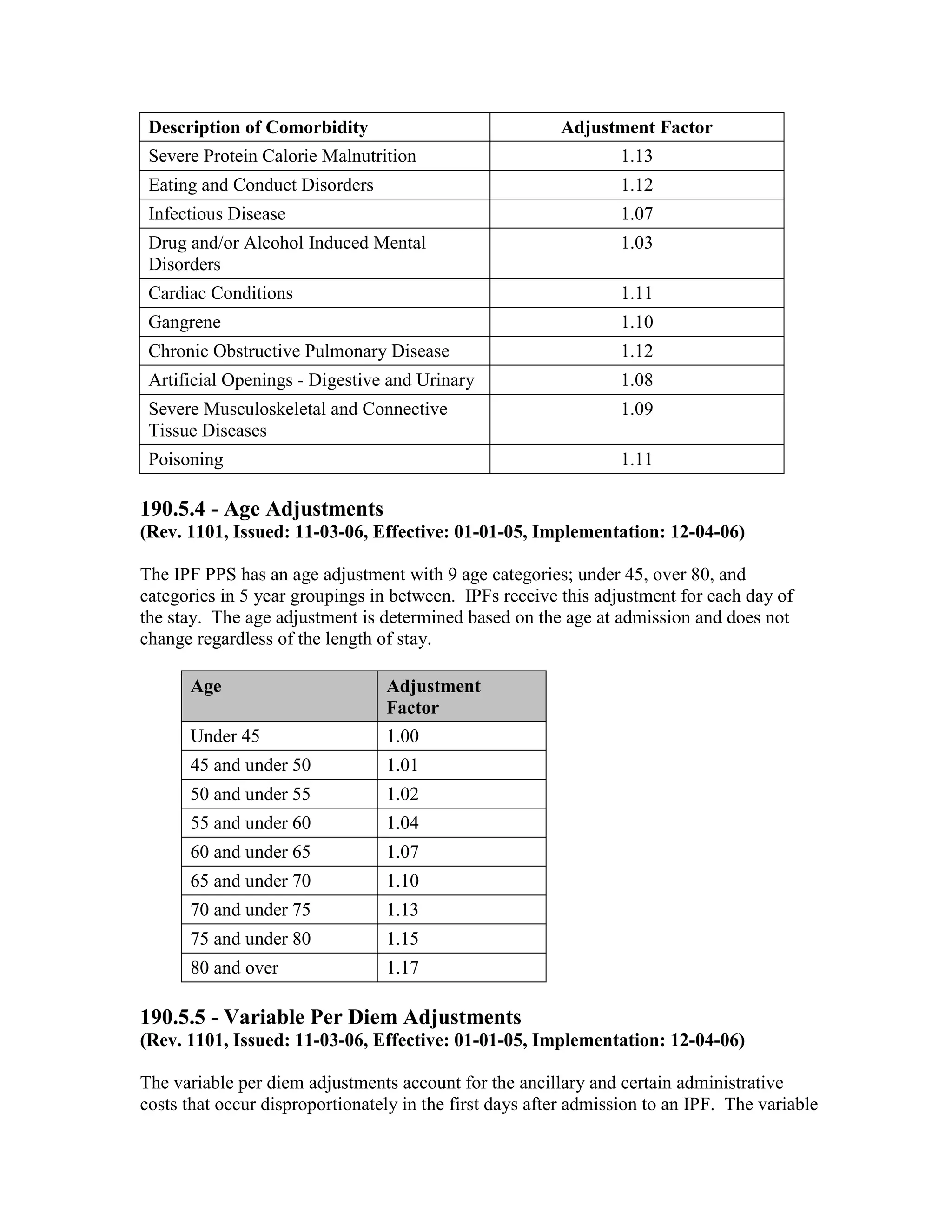 Description of Comorbidity

Adjustment Factor

Severe Protein Calorie Malnutrition

1.13

Eating and Conduct Disorders

1.12

Infectious Disease

1.07

Drug and/or Alcohol Induced Mental
Disorders

1.03

Cardiac Conditions

1.11

Gangrene

1.10

Chronic Obstructive Pulmonary Disease

1.12

Artificial Openings - Digestive and Urinary

1.08

Severe Musculoskeletal and Connective
Tissue Diseases

1.09

Poisoning

1.11

190.5.4 - Age Adjustments
(Rev. 1101, Issued: 11-03-06, Effective: 01-01-05, Implementation: 12-04-06)
The IPF PPS has an age adjustment with 9 age categories; under 45, over 80, and
categories in 5 year groupings in between. IPFs receive this adjustment for each day of
the stay. The age adjustment is determined based on the age at admission and does not
change regardless of the length of stay.
Age

Adjustment
Factor

Under 45

1.00

45 and under 50

1.01

50 and under 55

1.02

55 and under 60

1.04

60 and under 65

1.07

65 and under 70

1.10

70 and under 75

1.13

75 and under 80

1.15

80 and over

1.17

190.5.5 - Variable Per Diem Adjustments
(Rev. 1101, Issued: 11-03-06, Effective: 01-01-05, Implementation: 12-04-06)
The variable per diem adjustments account for the ancillary and certain administrative
costs that occur disproportionately in the first days after admission to an IPF. The variable

 