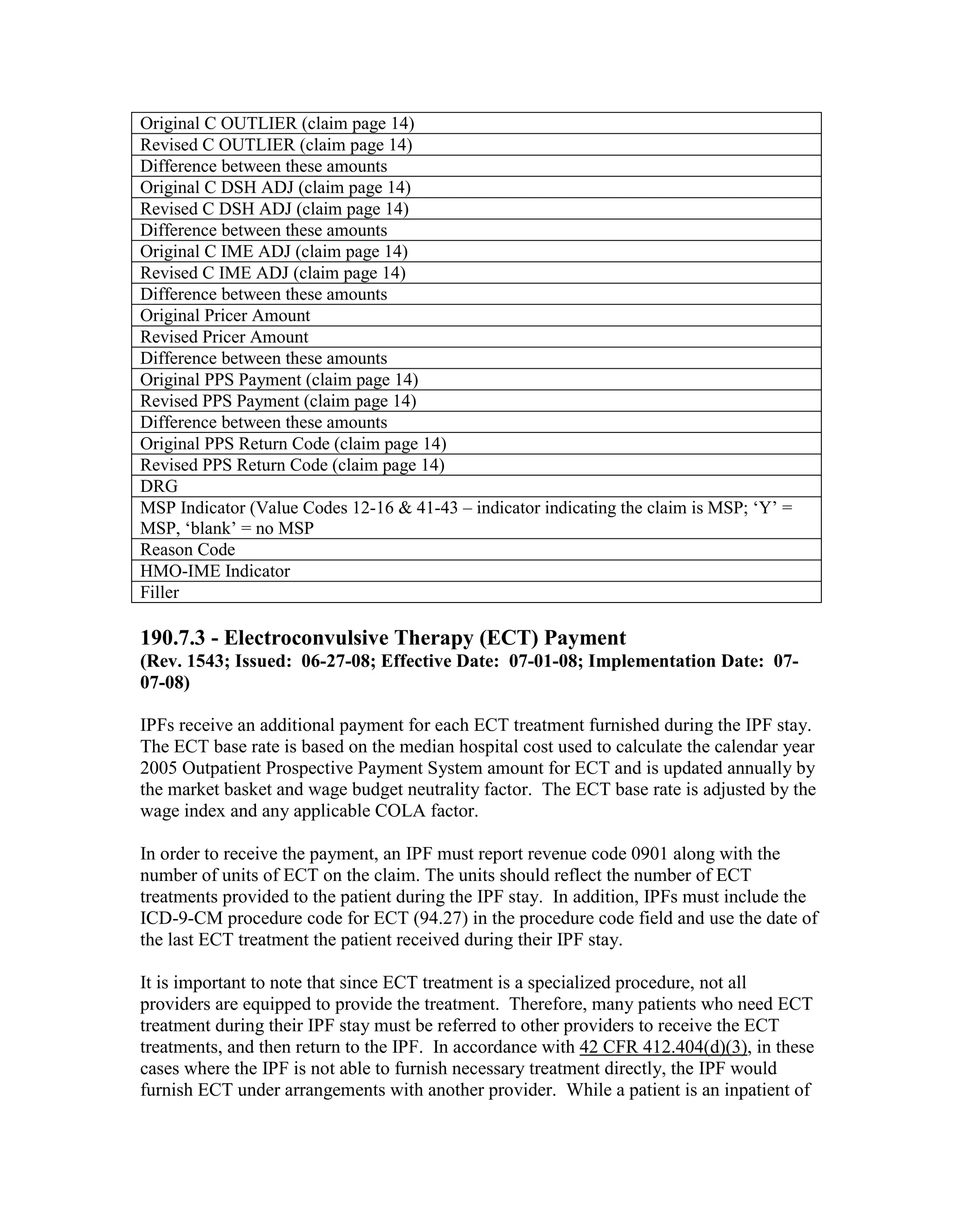 Original C OUTLIER (claim page 14)
Revised C OUTLIER (claim page 14)
Difference between these amounts
Original C DSH ADJ (claim page 14)
Revised C DSH ADJ (claim page 14)
Difference between these amounts
Original C IME ADJ (claim page 14)
Revised C IME ADJ (claim page 14)
Difference between these amounts
Original Pricer Amount
Revised Pricer Amount
Difference between these amounts
Original PPS Payment (claim page 14)
Revised PPS Payment (claim page 14)
Difference between these amounts
Original PPS Return Code (claim page 14)
Revised PPS Return Code (claim page 14)
DRG
MSP Indicator (Value Codes 12-16 & 41-43 – indicator indicating the claim is MSP; ‘Y’ =
MSP, ‘blank’ = no MSP
Reason Code
HMO-IME Indicator
Filler

190.7.3 - Electroconvulsive Therapy (ECT) Payment
(Rev. 1543; Issued: 06-27-08; Effective Date: 07-01-08; Implementation Date: 0707-08)
IPFs receive an additional payment for each ECT treatment furnished during the IPF stay.
The ECT base rate is based on the median hospital cost used to calculate the calendar year
2005 Outpatient Prospective Payment System amount for ECT and is updated annually by
the market basket and wage budget neutrality factor. The ECT base rate is adjusted by the
wage index and any applicable COLA factor.
In order to receive the payment, an IPF must report revenue code 0901 along with the
number of units of ECT on the claim. The units should reflect the number of ECT
treatments provided to the patient during the IPF stay. In addition, IPFs must include the
ICD-9-CM procedure code for ECT (94.27) in the procedure code field and use the date of
the last ECT treatment the patient received during their IPF stay.
It is important to note that since ECT treatment is a specialized procedure, not all
providers are equipped to provide the treatment. Therefore, many patients who need ECT
treatment during their IPF stay must be referred to other providers to receive the ECT
treatments, and then return to the IPF. In accordance with 42 CFR 412.404(d)(3), in these
cases where the IPF is not able to furnish necessary treatment directly, the IPF would
furnish ECT under arrangements with another provider. While a patient is an inpatient of

 