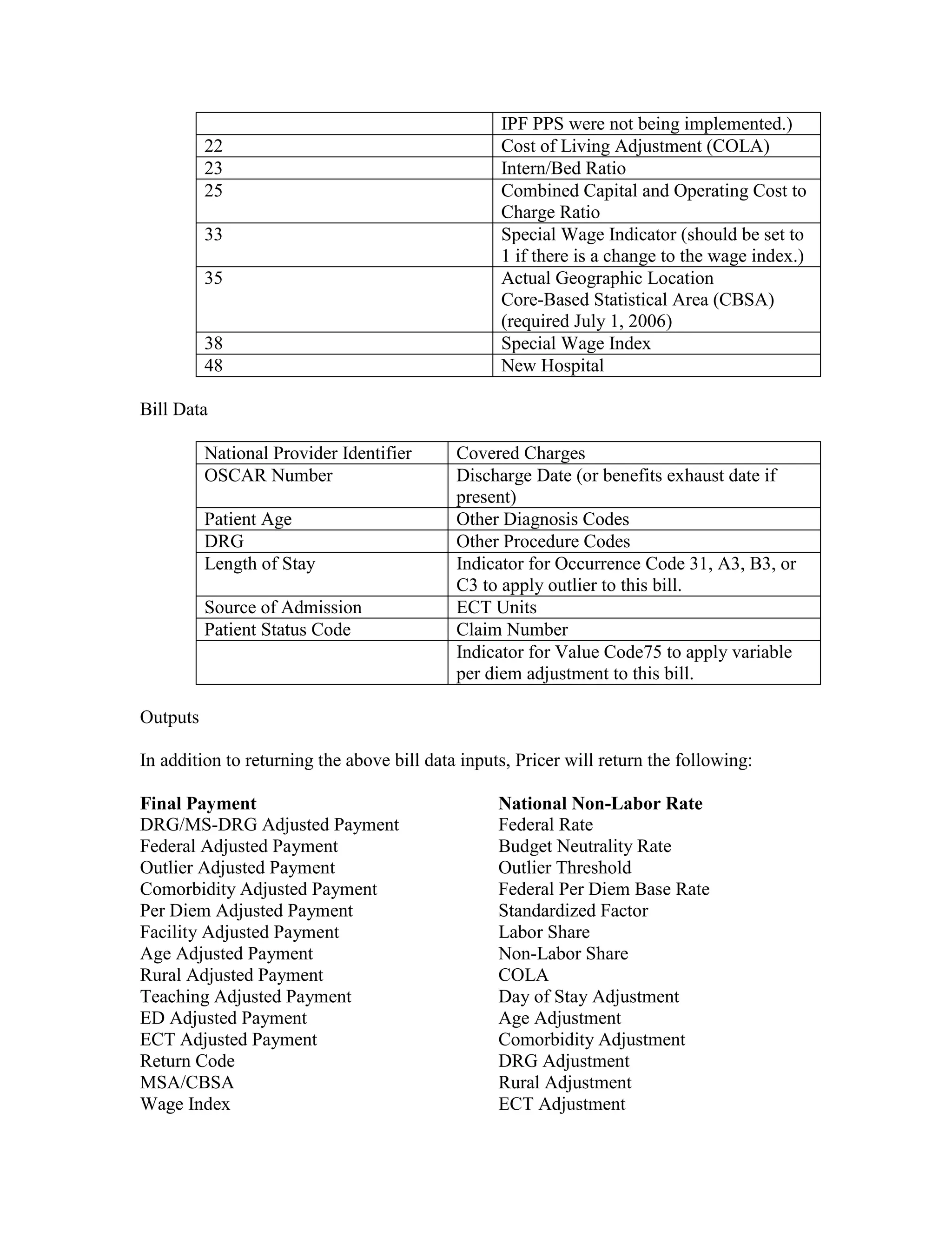 22
23
25
33
35

38
48

IPF PPS were not being implemented.)
Cost of Living Adjustment (COLA)
Intern/Bed Ratio
Combined Capital and Operating Cost to
Charge Ratio
Special Wage Indicator (should be set to
1 if there is a change to the wage index.)
Actual Geographic Location
Core-Based Statistical Area (CBSA)
(required July 1, 2006)
Special Wage Index
New Hospital

Bill Data
National Provider Identifier
OSCAR Number
Patient Age
DRG
Length of Stay
Source of Admission
Patient Status Code

Covered Charges
Discharge Date (or benefits exhaust date if
present)
Other Diagnosis Codes
Other Procedure Codes
Indicator for Occurrence Code 31, A3, B3, or
C3 to apply outlier to this bill.
ECT Units
Claim Number
Indicator for Value Code75 to apply variable
per diem adjustment to this bill.

Outputs
In addition to returning the above bill data inputs, Pricer will return the following:
Final Payment
DRG/MS-DRG Adjusted Payment
Federal Adjusted Payment
Outlier Adjusted Payment
Comorbidity Adjusted Payment
Per Diem Adjusted Payment
Facility Adjusted Payment
Age Adjusted Payment
Rural Adjusted Payment
Teaching Adjusted Payment
ED Adjusted Payment
ECT Adjusted Payment
Return Code
MSA/CBSA
Wage Index

National Non-Labor Rate
Federal Rate
Budget Neutrality Rate
Outlier Threshold
Federal Per Diem Base Rate
Standardized Factor
Labor Share
Non-Labor Share
COLA
Day of Stay Adjustment
Age Adjustment
Comorbidity Adjustment
DRG Adjustment
Rural Adjustment
ECT Adjustment

 