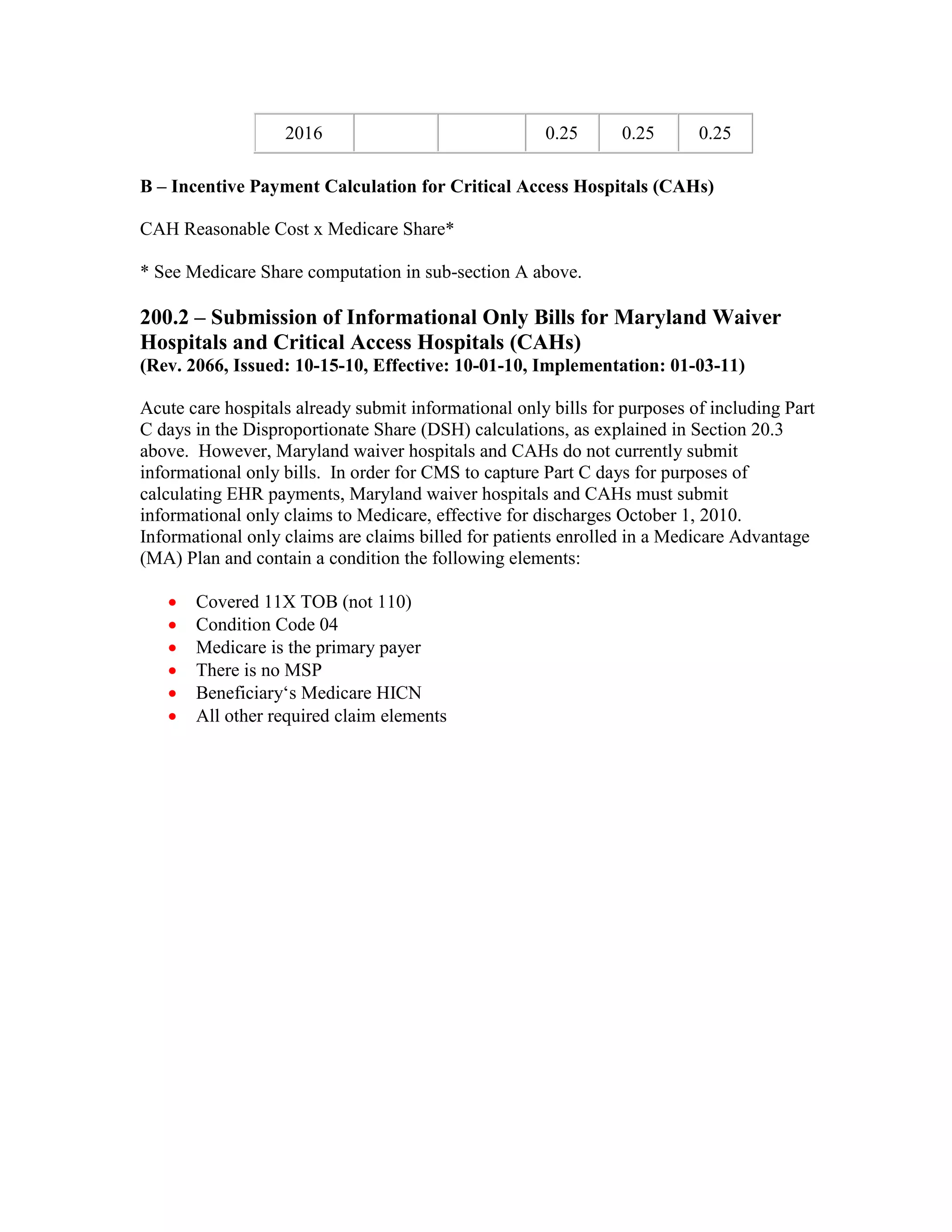 2016

0.25

0.25

0.25

B – Incentive Payment Calculation for Critical Access Hospitals (CAHs)
CAH Reasonable Cost x Medicare Share*
* See Medicare Share computation in sub-section A above.

200.2 – Submission of Informational Only Bills for Maryland Waiver
Hospitals and Critical Access Hospitals (CAHs)
(Rev. 2066, Issued: 10-15-10, Effective: 10-01-10, Implementation: 01-03-11)
Acute care hospitals already submit informational only bills for purposes of including Part
C days in the Disproportionate Share (DSH) calculations, as explained in Section 20.3
above. However, Maryland waiver hospitals and CAHs do not currently submit
informational only bills. In order for CMS to capture Part C days for purposes of
calculating EHR payments, Maryland waiver hospitals and CAHs must submit
informational only claims to Medicare, effective for discharges October 1, 2010.
Informational only claims are claims billed for patients enrolled in a Medicare Advantage
(MA) Plan and contain a condition the following elements:
•
•
•
•
•
•

Covered 11X TOB (not 110)
Condition Code 04
Medicare is the primary payer
There is no MSP
Beneficiary‘s Medicare HICN
All other required claim elements

 