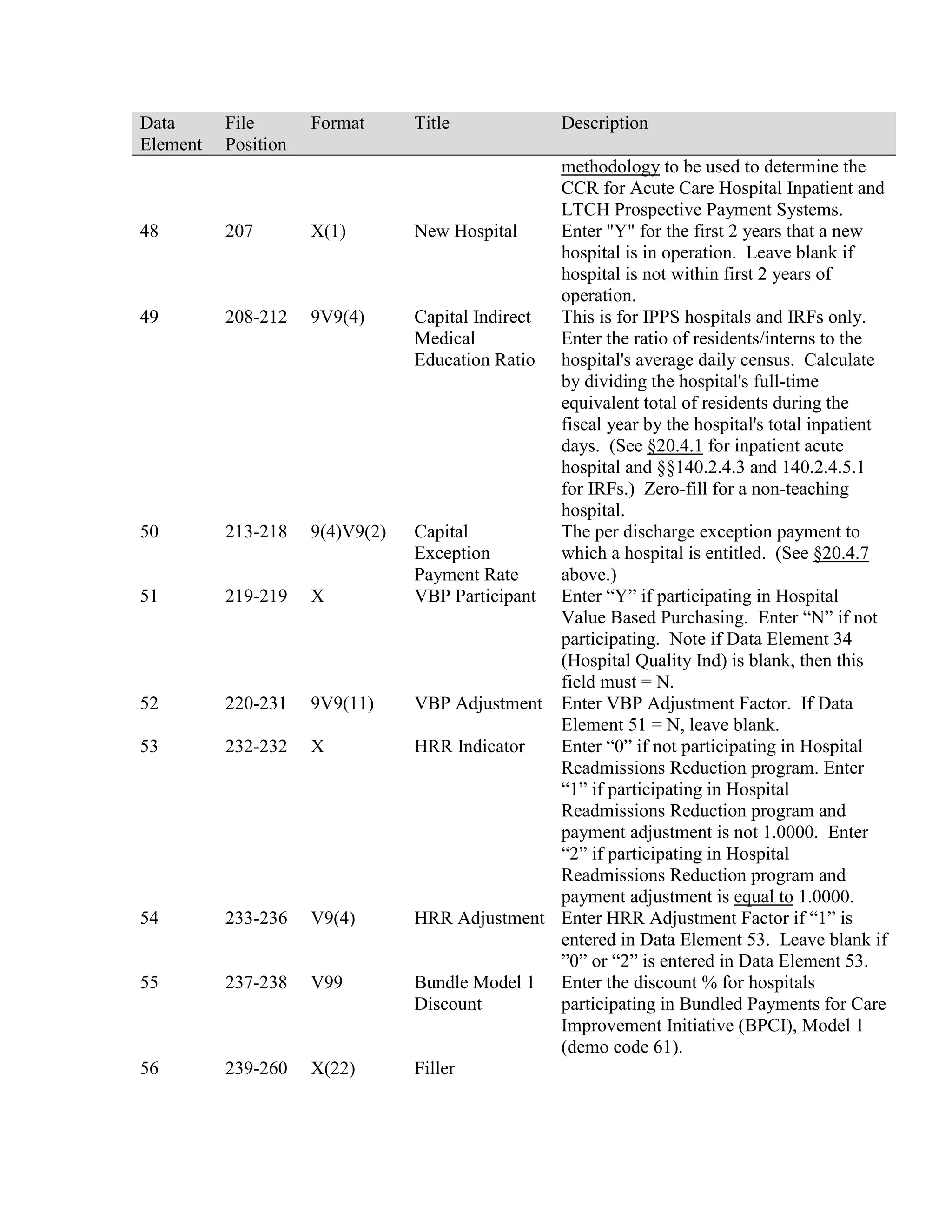 Data
Element

File
Position

Format

48

207

X(1)

49

208-212

9V9(4)

50

213-218

9(4)V9(2)

51

219-219

X

52

220-231

9V9(11)

53

232-232

X

54

233-236

V9(4)

55

237-238

V99

56

239-260

X(22)

Title

Description

methodology to be used to determine the
CCR for Acute Care Hospital Inpatient and
LTCH Prospective Payment Systems.
New Hospital
Enter "Y" for the first 2 years that a new
hospital is in operation. Leave blank if
hospital is not within first 2 years of
operation.
Capital Indirect
This is for IPPS hospitals and IRFs only.
Medical
Enter the ratio of residents/interns to the
Education Ratio hospital's average daily census. Calculate
by dividing the hospital's full-time
equivalent total of residents during the
fiscal year by the hospital's total inpatient
days. (See §20.4.1 for inpatient acute
hospital and §§140.2.4.3 and 140.2.4.5.1
for IRFs.) Zero-fill for a non-teaching
hospital.
Capital
The per discharge exception payment to
Exception
which a hospital is entitled. (See §20.4.7
Payment Rate
above.)
VBP Participant Enter “Y” if participating in Hospital
Value Based Purchasing. Enter “N” if not
participating. Note if Data Element 34
(Hospital Quality Ind) is blank, then this
field must = N.
VBP Adjustment Enter VBP Adjustment Factor. If Data
Element 51 = N, leave blank.
HRR Indicator
Enter “0” if not participating in Hospital
Readmissions Reduction program. Enter
“1” if participating in Hospital
Readmissions Reduction program and
payment adjustment is not 1.0000. Enter
“2” if participating in Hospital
Readmissions Reduction program and
payment adjustment is equal to 1.0000.
HRR Adjustment Enter HRR Adjustment Factor if “1” is
entered in Data Element 53. Leave blank if
”0” or “2” is entered in Data Element 53.
Bundle Model 1 Enter the discount % for hospitals
Discount
participating in Bundled Payments for Care
Improvement Initiative (BPCI), Model 1
(demo code 61).
Filler

 