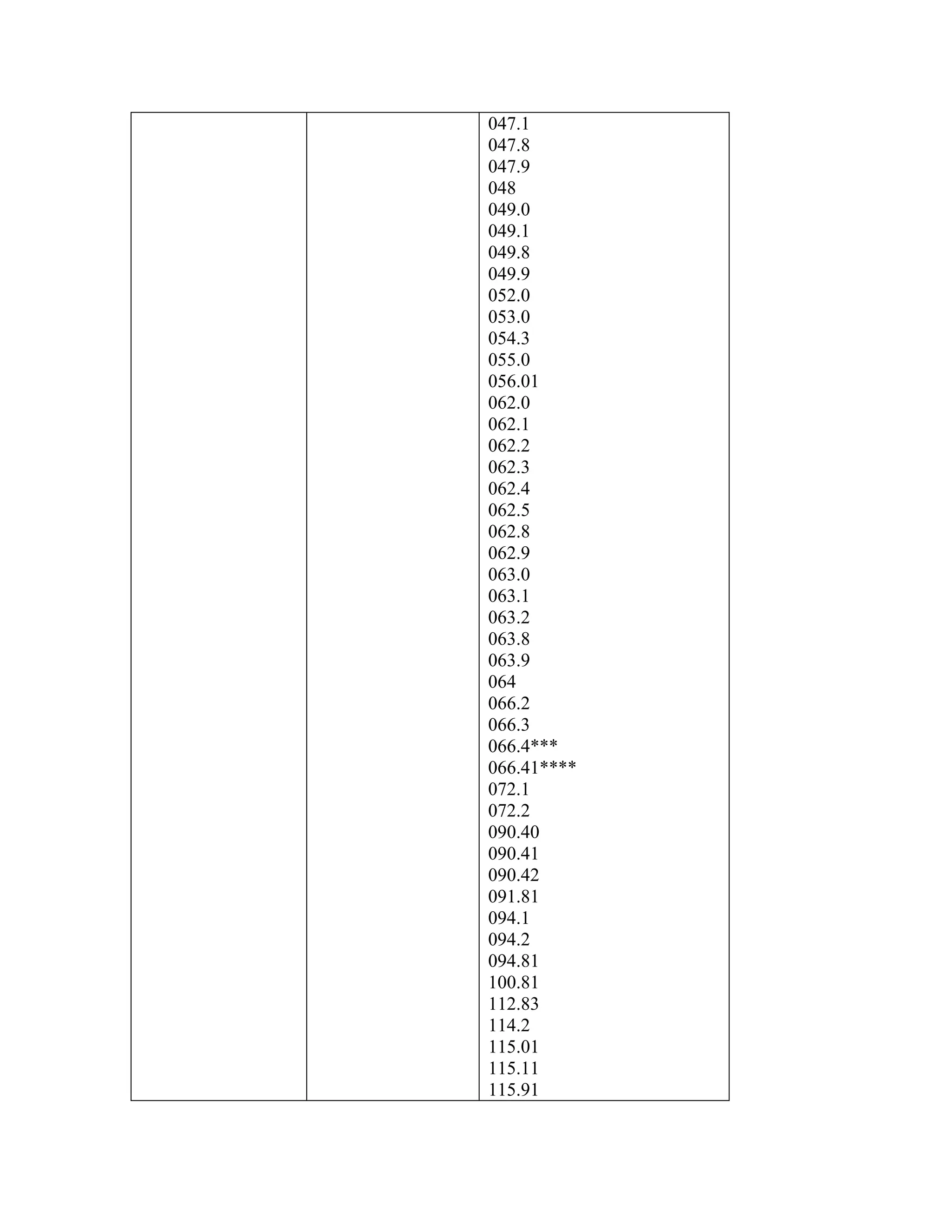 047.1
047.8
047.9
048
049.0
049.1
049.8
049.9
052.0
053.0
054.3
055.0
056.01
062.0
062.1
062.2
062.3
062.4
062.5
062.8
062.9
063.0
063.1
063.2
063.8
063.9
064
066.2
066.3
066.4***
066.41****
072.1
072.2
090.40
090.41
090.42
091.81
094.1
094.2
094.81
100.81
112.83
114.2
115.01
115.11
115.91

 