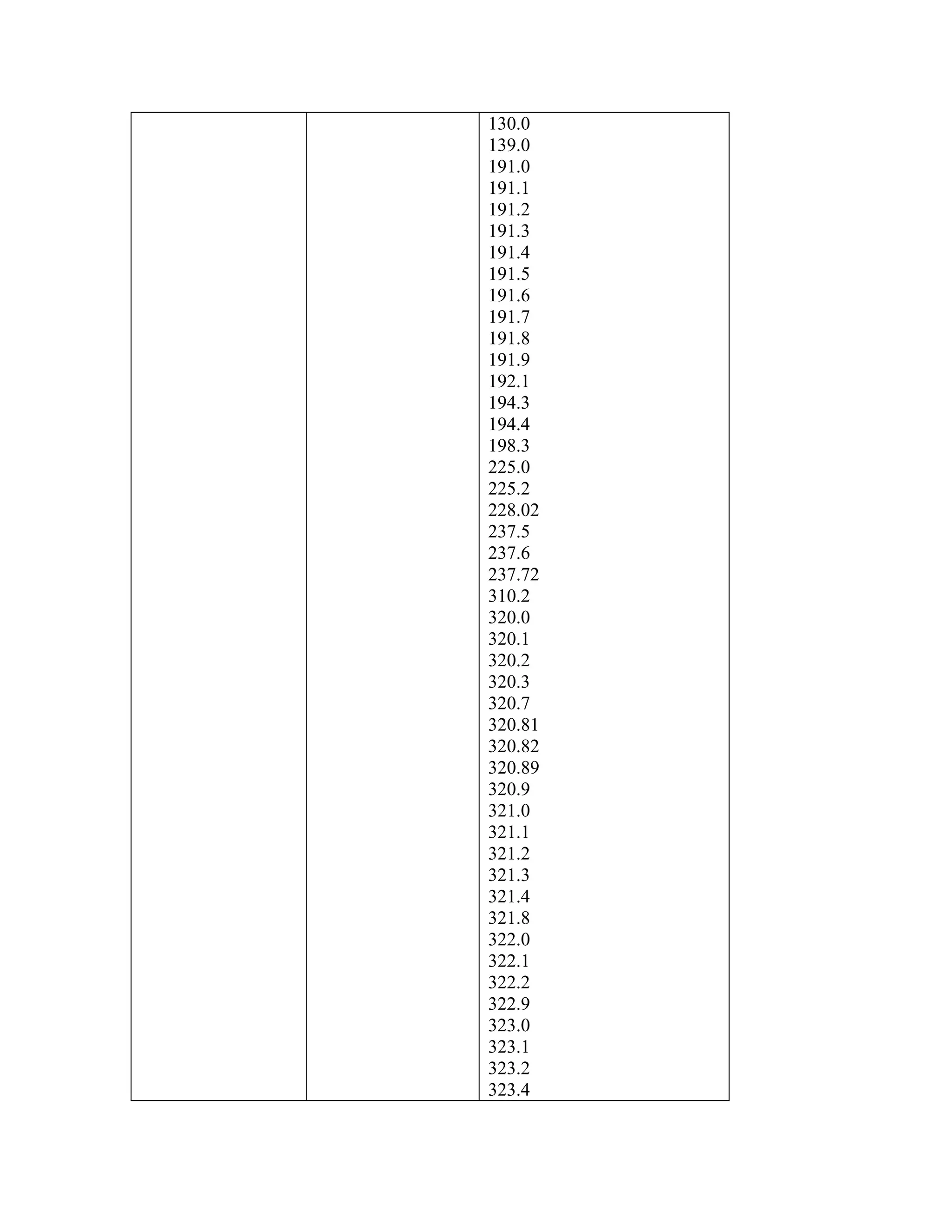 130.0
139.0
191.0
191.1
191.2
191.3
191.4
191.5
191.6
191.7
191.8
191.9
192.1
194.3
194.4
198.3
225.0
225.2
228.02
237.5
237.6
237.72
310.2
320.0
320.1
320.2
320.3
320.7
320.81
320.82
320.89
320.9
321.0
321.1
321.2
321.3
321.4
321.8
322.0
322.1
322.2
322.9
323.0
323.1
323.2
323.4

 
