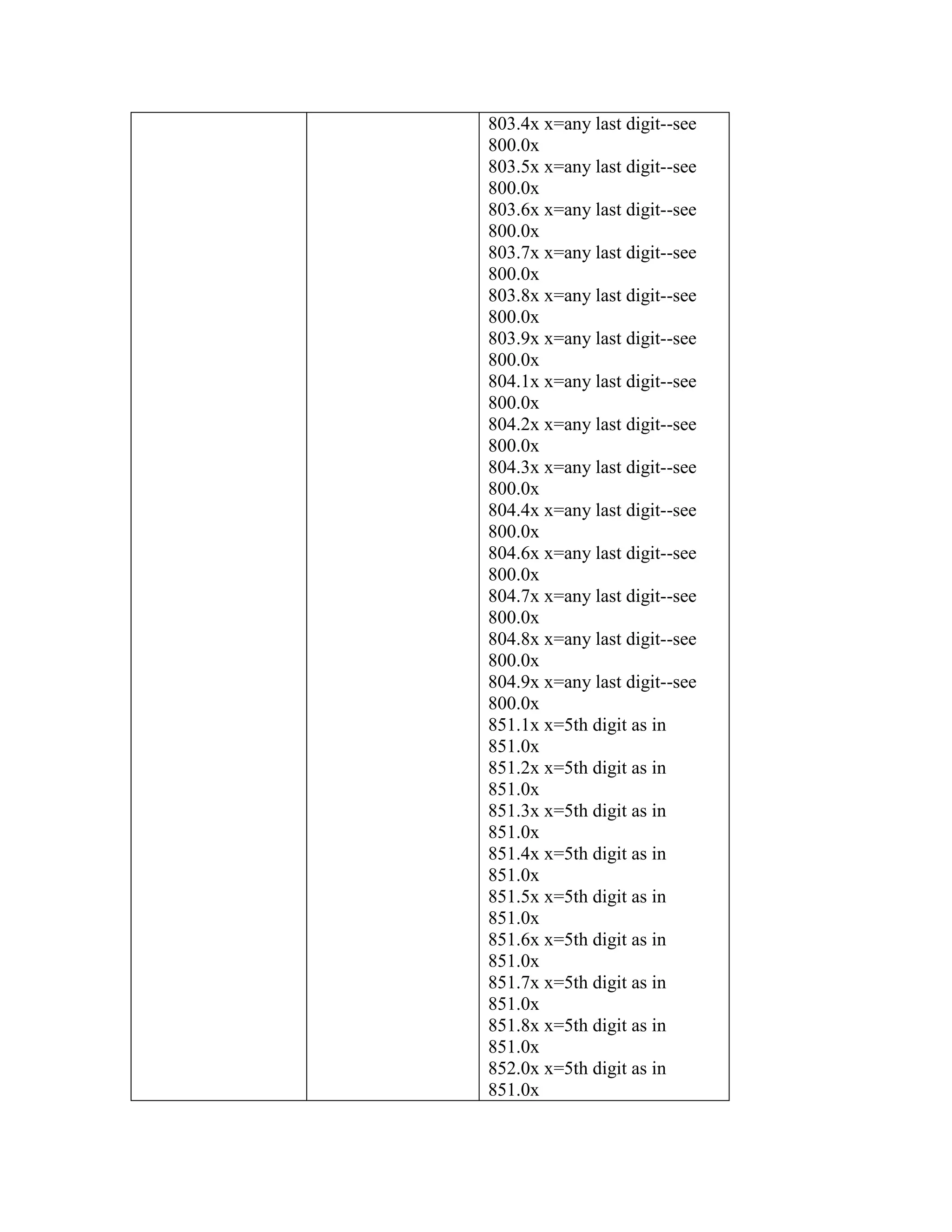 803.4x x=any last digit--see
800.0x
803.5x x=any last digit--see
800.0x
803.6x x=any last digit--see
800.0x
803.7x x=any last digit--see
800.0x
803.8x x=any last digit--see
800.0x
803.9x x=any last digit--see
800.0x
804.1x x=any last digit--see
800.0x
804.2x x=any last digit--see
800.0x
804.3x x=any last digit--see
800.0x
804.4x x=any last digit--see
800.0x
804.6x x=any last digit--see
800.0x
804.7x x=any last digit--see
800.0x
804.8x x=any last digit--see
800.0x
804.9x x=any last digit--see
800.0x
851.1x x=5th digit as in
851.0x
851.2x x=5th digit as in
851.0x
851.3x x=5th digit as in
851.0x
851.4x x=5th digit as in
851.0x
851.5x x=5th digit as in
851.0x
851.6x x=5th digit as in
851.0x
851.7x x=5th digit as in
851.0x
851.8x x=5th digit as in
851.0x
852.0x x=5th digit as in
851.0x

 