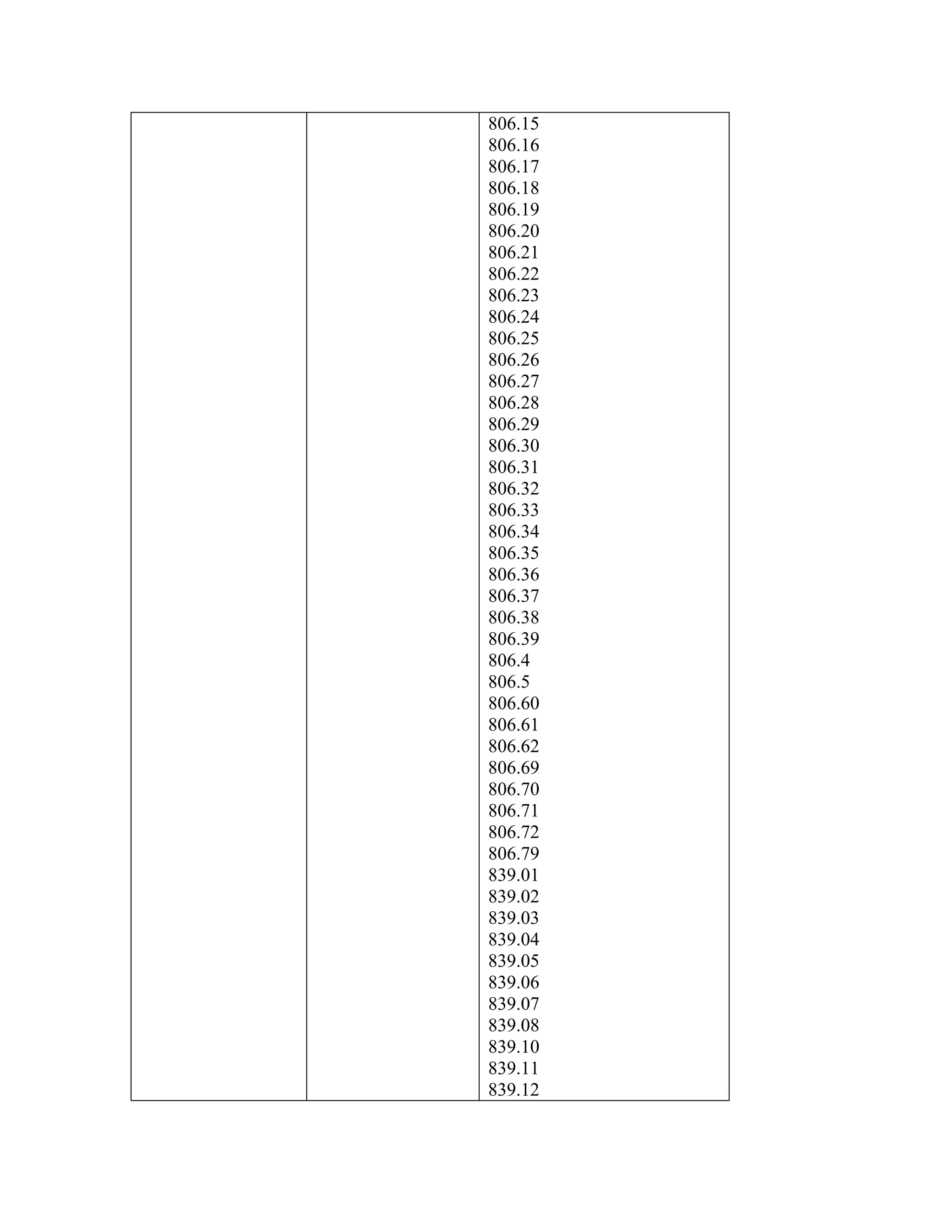 806.15
806.16
806.17
806.18
806.19
806.20
806.21
806.22
806.23
806.24
806.25
806.26
806.27
806.28
806.29
806.30
806.31
806.32
806.33
806.34
806.35
806.36
806.37
806.38
806.39
806.4
806.5
806.60
806.61
806.62
806.69
806.70
806.71
806.72
806.79
839.01
839.02
839.03
839.04
839.05
839.06
839.07
839.08
839.10
839.11
839.12

 
