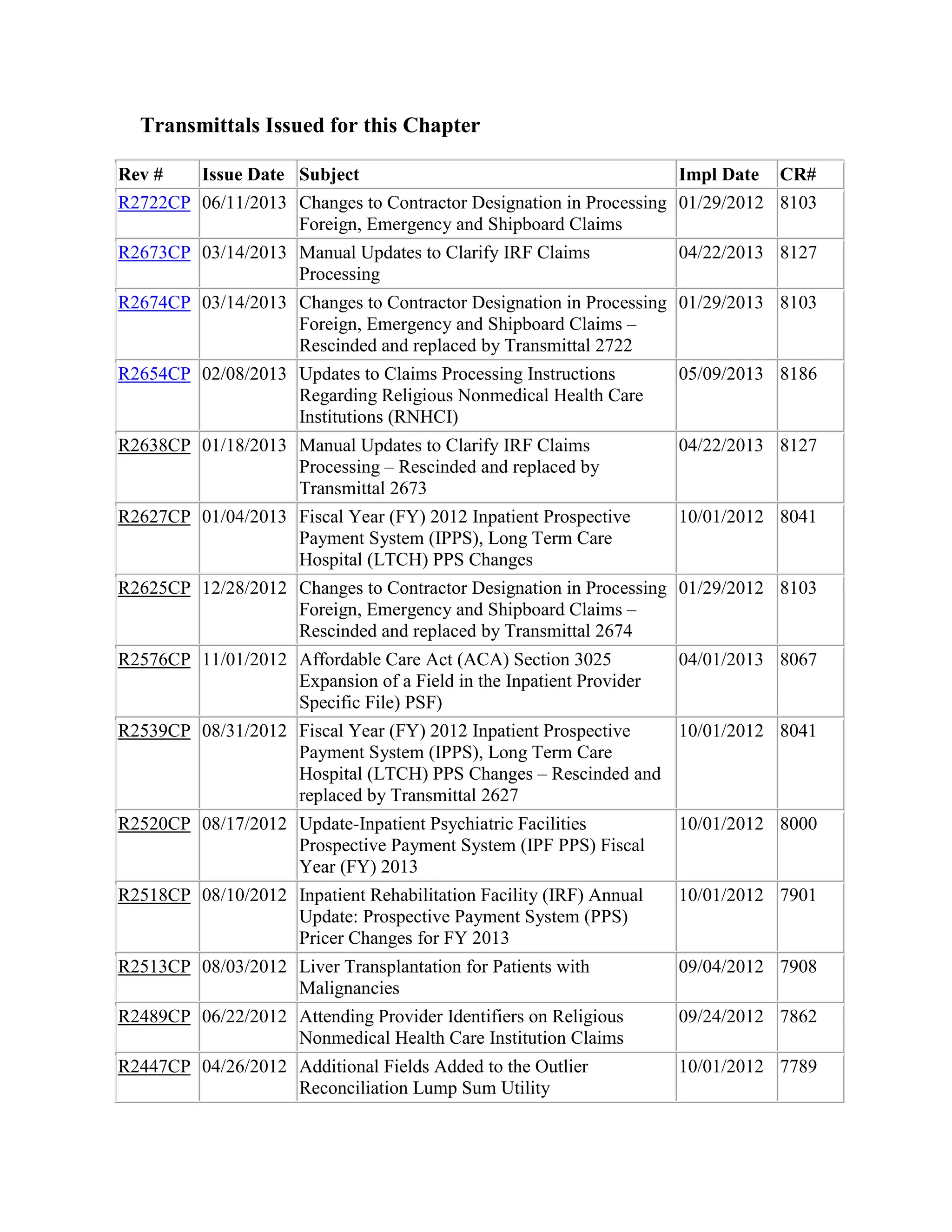 Transmittals Issued for this Chapter
Rev #

Issue Date Subject

Impl Date

CR#

R2722CP 06/11/2013 Changes to Contractor Designation in Processing 01/29/2012 8103
Foreign, Emergency and Shipboard Claims
R2673CP 03/14/2013 Manual Updates to Clarify IRF Claims
Processing

04/22/2013 8127

R2674CP 03/14/2013 Changes to Contractor Designation in Processing 01/29/2013 8103
Foreign, Emergency and Shipboard Claims –
Rescinded and replaced by Transmittal 2722
R2654CP 02/08/2013 Updates to Claims Processing Instructions
Regarding Religious Nonmedical Health Care
Institutions (RNHCI)

05/09/2013 8186

R2638CP 01/18/2013 Manual Updates to Clarify IRF Claims
Processing – Rescinded and replaced by
Transmittal 2673

04/22/2013 8127

R2627CP 01/04/2013 Fiscal Year (FY) 2012 Inpatient Prospective
Payment System (IPPS), Long Term Care
Hospital (LTCH) PPS Changes

10/01/2012 8041

R2625CP 12/28/2012 Changes to Contractor Designation in Processing 01/29/2012 8103
Foreign, Emergency and Shipboard Claims –
Rescinded and replaced by Transmittal 2674
R2576CP 11/01/2012 Affordable Care Act (ACA) Section 3025
Expansion of a Field in the Inpatient Provider
Specific File) PSF)

04/01/2013 8067

R2539CP 08/31/2012 Fiscal Year (FY) 2012 Inpatient Prospective
10/01/2012 8041
Payment System (IPPS), Long Term Care
Hospital (LTCH) PPS Changes – Rescinded and
replaced by Transmittal 2627
R2520CP 08/17/2012 Update-Inpatient Psychiatric Facilities
Prospective Payment System (IPF PPS) Fiscal
Year (FY) 2013

10/01/2012 8000

R2518CP 08/10/2012 Inpatient Rehabilitation Facility (IRF) Annual
Update: Prospective Payment System (PPS)
Pricer Changes for FY 2013

10/01/2012 7901

R2513CP 08/03/2012 Liver Transplantation for Patients with
Malignancies

09/04/2012 7908

R2489CP 06/22/2012 Attending Provider Identifiers on Religious
Nonmedical Health Care Institution Claims

09/24/2012 7862

R2447CP 04/26/2012 Additional Fields Added to the Outlier
Reconciliation Lump Sum Utility

10/01/2012 7789

 