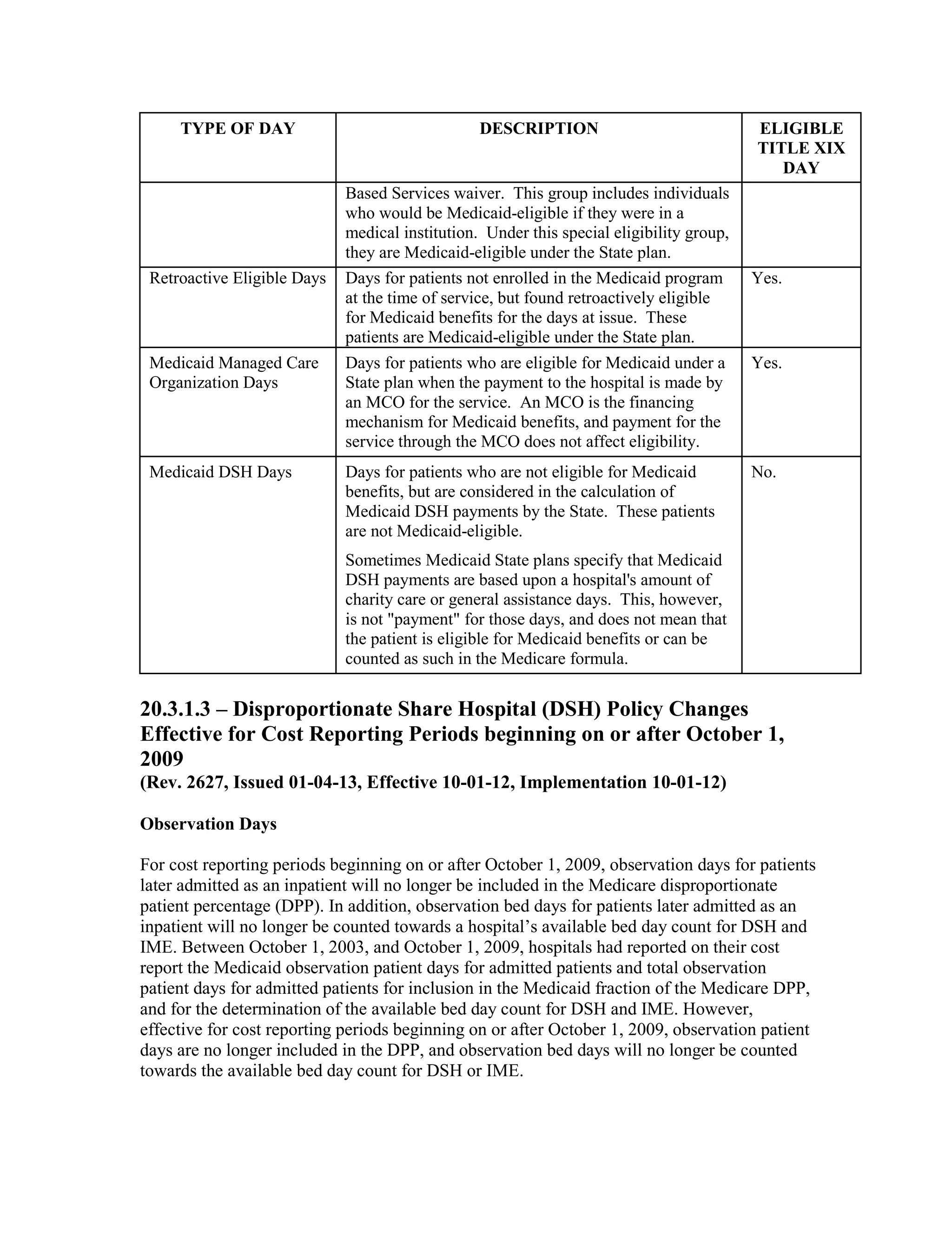 TYPE OF DAY

Retroactive Eligible Days

Medicaid Managed Care
Organization Days

Medicaid DSH Days

DESCRIPTION

Based Services waiver. This group includes individuals
who would be Medicaid-eligible if they were in a
medical institution. Under this special eligibility group,
they are Medicaid-eligible under the State plan.
Days for patients not enrolled in the Medicaid program
at the time of service, but found retroactively eligible
for Medicaid benefits for the days at issue. These
patients are Medicaid-eligible under the State plan.
Days for patients who are eligible for Medicaid under a
State plan when the payment to the hospital is made by
an MCO for the service. An MCO is the financing
mechanism for Medicaid benefits, and payment for the
service through the MCO does not affect eligibility.
Days for patients who are not eligible for Medicaid
benefits, but are considered in the calculation of
Medicaid DSH payments by the State. These patients
are not Medicaid-eligible.

ELIGIBLE
TITLE XIX
DAY

Yes.

Yes.

No.

Sometimes Medicaid State plans specify that Medicaid
DSH payments are based upon a hospital's amount of
charity care or general assistance days. This, however,
is not "payment" for those days, and does not mean that
the patient is eligible for Medicaid benefits or can be
counted as such in the Medicare formula.

20.3.1.3 – Disproportionate Share Hospital (DSH) Policy Changes
Effective for Cost Reporting Periods beginning on or after October 1,
2009
(Rev. 2627, Issued 01-04-13, Effective 10-01-12, Implementation 10-01-12)
Observation Days
For cost reporting periods beginning on or after October 1, 2009, observation days for patients
later admitted as an inpatient will no longer be included in the Medicare disproportionate
patient percentage (DPP). In addition, observation bed days for patients later admitted as an
inpatient will no longer be counted towards a hospital’s available bed day count for DSH and
IME. Between October 1, 2003, and October 1, 2009, hospitals had reported on their cost
report the Medicaid observation patient days for admitted patients and total observation
patient days for admitted patients for inclusion in the Medicaid fraction of the Medicare DPP,
and for the determination of the available bed day count for DSH and IME. However,
effective for cost reporting periods beginning on or after October 1, 2009, observation patient
days are no longer included in the DPP, and observation bed days will no longer be counted
towards the available bed day count for DSH or IME.

 