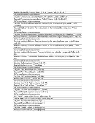 Medicare claims processing manual | PDF