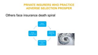 PRIVATE INSURERS WHO PRACTICE
ADVERSE SELECTION PROSPER
Others face insurance death spiral
Rising
premiums
Relatively
healthy opt
out
Pool becomes
more
expensive
Rising
coverage costs
 