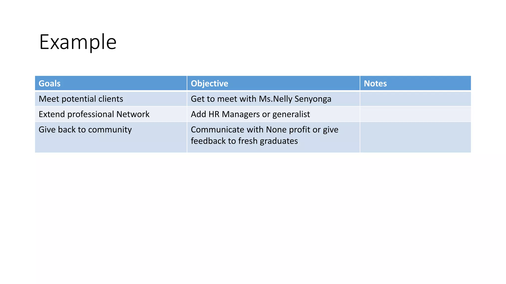 Example
Goals Objective Notes
Meet potential clients Get to meet with Ms.Nelly Senyonga
Extend professional Network Add HR Managers or generalist
Give back to community Communicate with None profit or give
feedback to fresh graduates
 