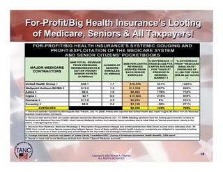 For-Profit/Big Health Insurance’s Looting
 of Medicare, Seniors & All Taxpayers!




                                                     18
               Copyright © 2008 Michael A. Freeman
                    ALL RIGHTS RESERVED
 