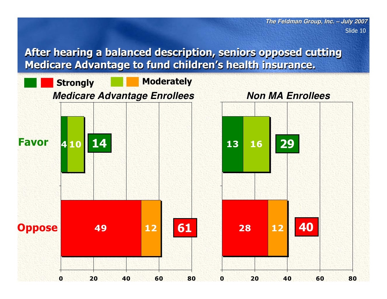 Medicare Powerpoint