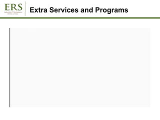 Extra Services and Programs
 